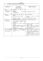 Preview for 90 page of DAB NOVAIR 200 Instruction For Installation And Maintenance