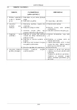 Preview for 105 page of DAB NOVAIR 200 Instruction For Installation And Maintenance