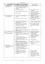 Предварительный просмотр 50 страницы DAB PULSAR 30/50 Instruction For Installation And Maintenance