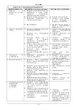 Предварительный просмотр 86 страницы DAB PULSAR 30/50 Instruction For Installation And Maintenance