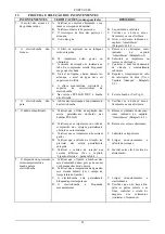 Предварительный просмотр 104 страницы DAB PULSAR 30/50 Instruction For Installation And Maintenance