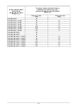 Предварительный просмотр 105 страницы DAB PULSAR 30/50 Instruction For Installation And Maintenance