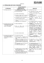 Предварительный просмотр 46 страницы DAB SMC10 Instruction For Installation And Maintenance