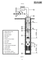 Предварительный просмотр 97 страницы DAB SMC10 Instruction For Installation And Maintenance