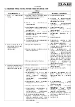 Предварительный просмотр 112 страницы DAB SMC6 Instruction For Installation And Maintenance