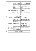 Preview for 44 page of DAB VA 50/130A Instruction For Installation And Maintenance