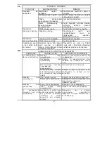 Preview for 48 page of DAB VA 50/130A Instruction For Installation And Maintenance