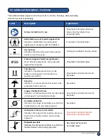 Preview for 5 page of Dabir Surfaces DabirAIR CA-1001 Instructions For Use Manual