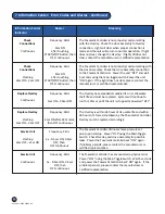 Preview for 20 page of Dabir Surfaces DabirAIR CA-1001 Instructions For Use Manual