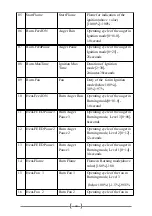 Preview for 25 page of Dabos PG25CSH Instructions For Installation And Operation Manual