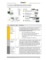 Preview for 10 page of DAC Data Logger v2 Series General User Manual