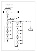 Preview for 16 page of dacell DN-130L User Manual