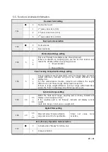 Preview for 21 page of dacell DN501A Manual