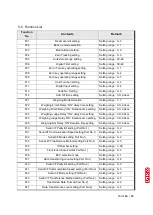 Preview for 17 page of dacell DN520N Instruction Manual