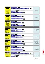 Preview for 43 page of dacell DN520N Instruction Manual