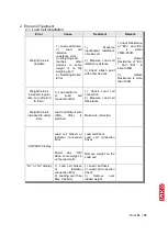 Preview for 52 page of dacell DN520N Instruction Manual