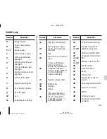 Preview for 193 page of Dacia 2014 Logan MCV Driver'S Handbook Manual