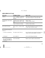 Preview for 203 page of Dacia 2014 Logan MCV Driver'S Handbook Manual