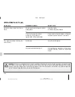 Preview for 204 page of Dacia 2014 Logan MCV Driver'S Handbook Manual