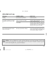 Preview for 205 page of Dacia 2014 Logan MCV Driver'S Handbook Manual