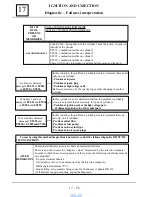 Preview for 146 page of Dacia Solenza 2004 Repair Manual