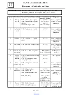 Preview for 158 page of Dacia Solenza 2004 Repair Manual