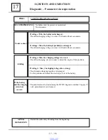 Preview for 172 page of Dacia Solenza 2004 Repair Manual