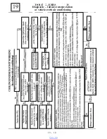 Preview for 197 page of Dacia Solenza 2004 Repair Manual