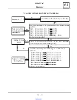 Preview for 473 page of Dacia Solenza 2004 Repair Manual