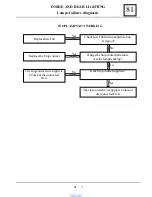 Preview for 540 page of Dacia Solenza 2004 Repair Manual