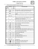 Preview for 542 page of Dacia Solenza 2004 Repair Manual