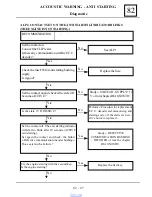 Preview for 570 page of Dacia Solenza 2004 Repair Manual