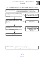 Preview for 576 page of Dacia Solenza 2004 Repair Manual