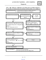 Preview for 578 page of Dacia Solenza 2004 Repair Manual