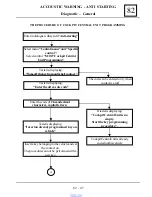 Preview for 590 page of Dacia Solenza 2004 Repair Manual