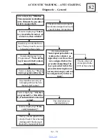 Preview for 594 page of Dacia Solenza 2004 Repair Manual