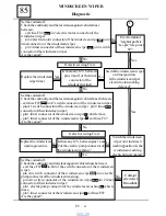 Preview for 630 page of Dacia Solenza 2004 Repair Manual