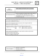 Preview for 651 page of Dacia Solenza 2004 Repair Manual