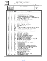 Preview for 722 page of Dacia Solenza 2004 Repair Manual