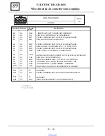 Preview for 736 page of Dacia Solenza 2004 Repair Manual