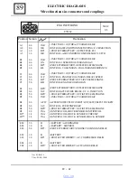 Preview for 738 page of Dacia Solenza 2004 Repair Manual