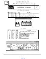 Preview for 768 page of Dacia Solenza 2004 Repair Manual