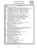 Preview for 791 page of Dacia Solenza 2004 Repair Manual