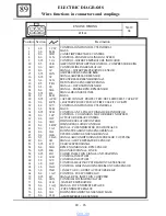 Preview for 819 page of Dacia Solenza 2004 Repair Manual