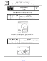 Preview for 829 page of Dacia Solenza 2004 Repair Manual