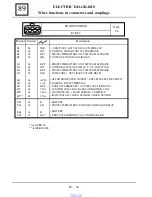 Preview for 833 page of Dacia Solenza 2004 Repair Manual