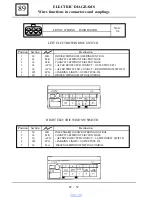 Preview for 845 page of Dacia Solenza 2004 Repair Manual