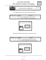 Preview for 850 page of Dacia Solenza 2004 Repair Manual