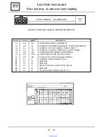 Preview for 851 page of Dacia Solenza 2004 Repair Manual