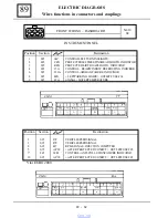 Preview for 855 page of Dacia Solenza 2004 Repair Manual